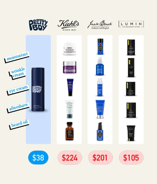 PrettyBoy Face Revival Gel Moisturizer For Men - Image 5